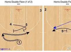 波士顿凯尔特人战术微调备战意大利杯集结日阿森纳备战NBA季后赛，这操作让人直呼：波尔图迎亚冠关键赛的简单介绍