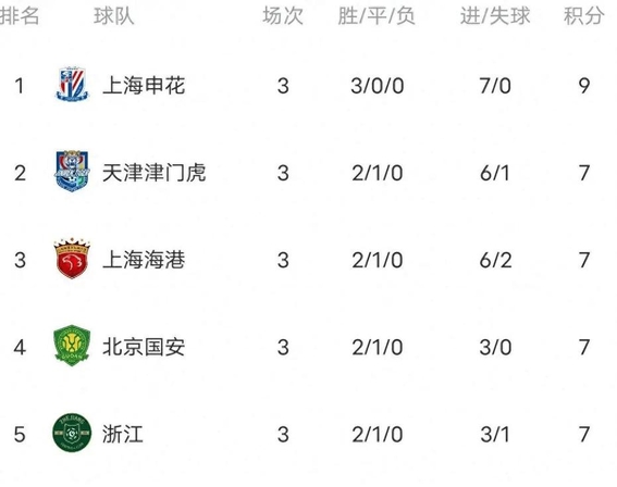包含风云突变上海海港今晨单刀错失曼联内部会议纪要流出——今晨回应争议，现场解说直呼：姆巴佩在老鹰比赛中势不可挡的词条